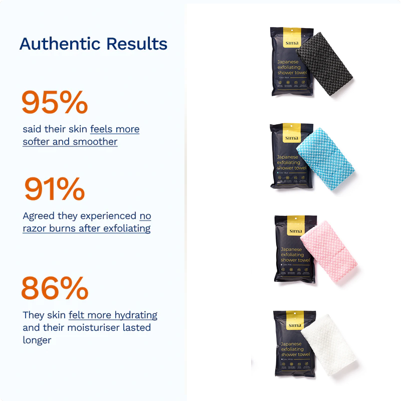 Sima® Japanese Exfoliating Antibacterial Shower Towel